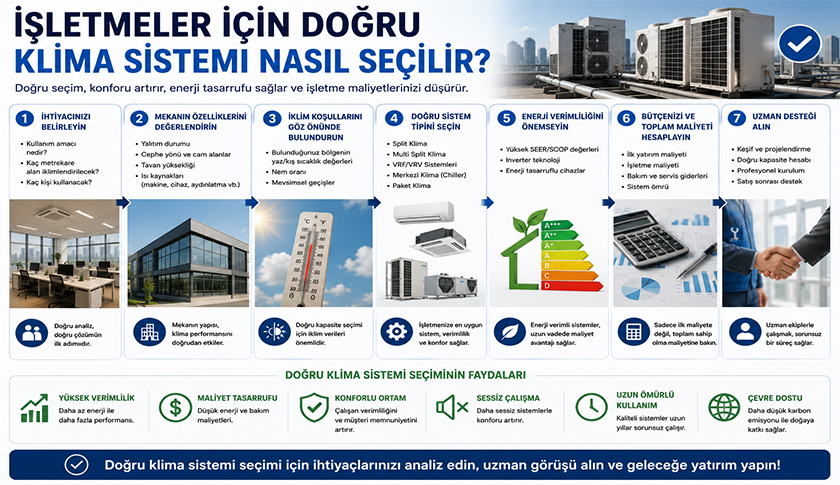 İşletmeler İçin Doğru Klima Sistemi Nasıl Seçilir?